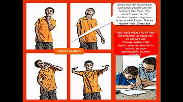 EDP310 Group5 SP3 2012