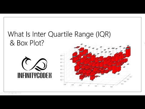 What is Inter Quartile Range (IQR) and Box Plot? #Data #Datascience #MachineLearning #Statistics