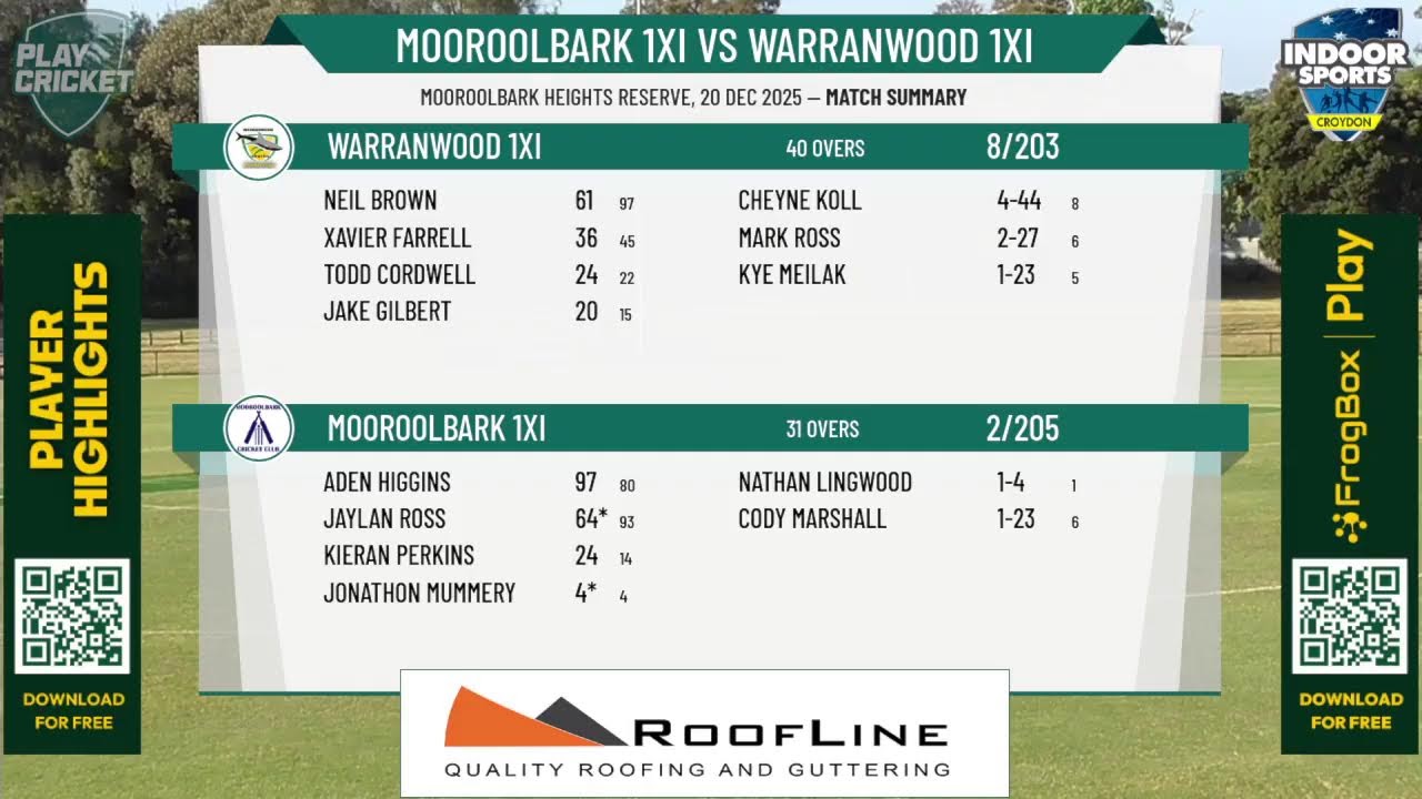 Mooroolbark 1XI v Warranwood 1XI