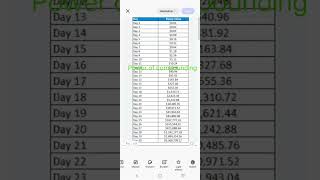Power of compounding #investing #savemoney #trading