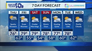 Adam's Thursday noon forecast 2/26/26