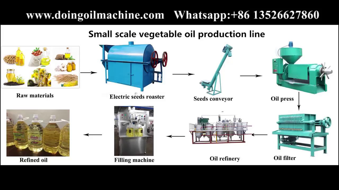 cooking oil manufacturing business plan pdf