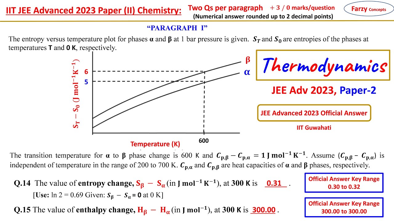 Q14 15 The Entropy Versus Temperature Plot For Phases And At 1 Bar q14-15-the-entropy-versus-temperature-plot-for-phases-and-at-1-bar