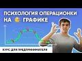 Цикл контакта. Выход из операционки.