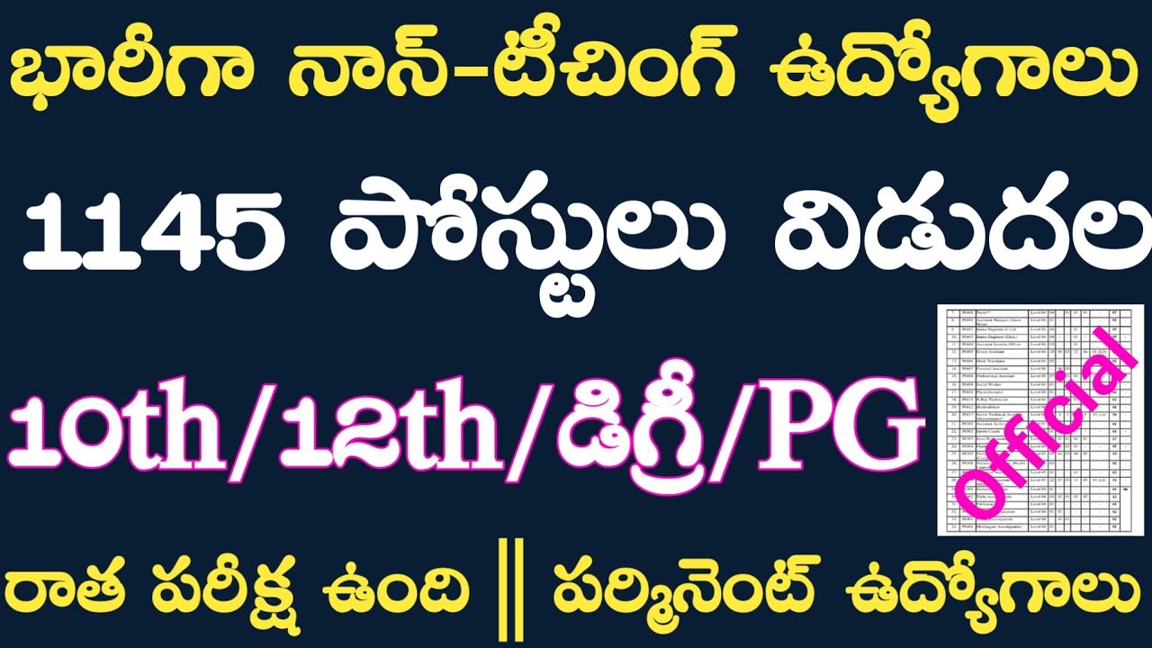 1145 Non Teaching Jobs Notification || NTA Non Teaching 1145 Jobs Notification 2021