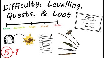 Building on Skyrim 5.1: Difficulty, Attribute Requirements & Scaling, Quests, and Levelling