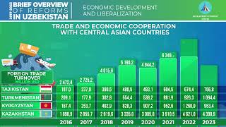 Trade and Economic Cooperation with Central Asian States