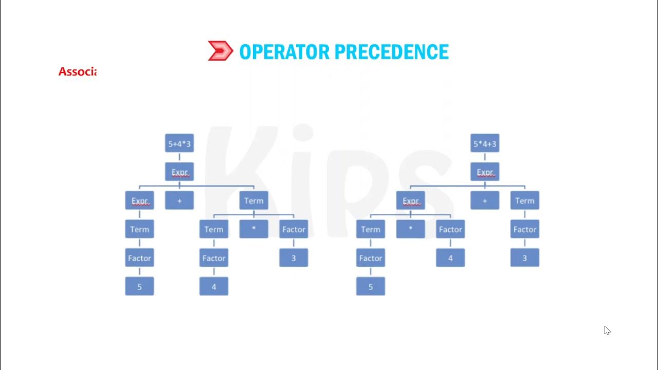 Class 7 | Chapter 6 | MORE ON PYTHON | CYBER TOOLS | KIPS - YouTube