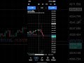 Gold Market Big Liquidity Sweep! $40 Move After Major USA News | XAUUSD Analysis