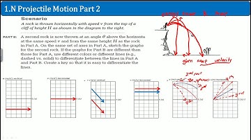 AP Physics 1 Workbook 1.N Projectile Motion Part 2 Solution