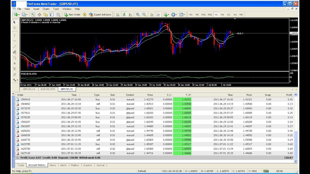 forex scalping strategy 2016
