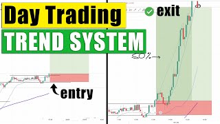 Day Trading Strategy for Forex, Indices and Commodities  5 min timeframe