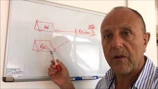 Cross Collateralise securities