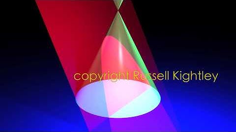 CONIC SECTIONS ANIMATION: circle, ellipse, parabola, and hyperbola