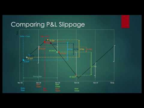 'From Backtesting to
