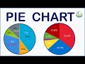 The easiest way to interpret and construct a pie chart