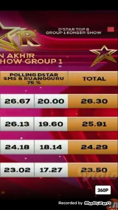 HASIL KLASEMEN AKHIR GRUP 1 TOP 8 DSTAR INDOSIAR