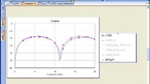 Feature: AXIEM Port De-embedding (cont