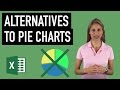 Excel Charts: Sorted Bar Chart as Alternative to the Pie Chart