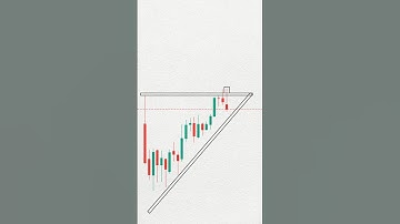 ascending triangle pattern with inverted hammer pattern use trade