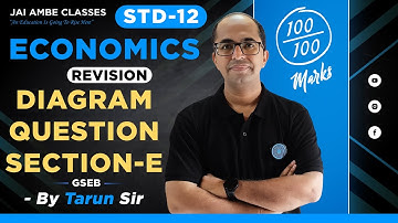 HOW TO ATTEND QUESTION OF DIAGRAM IN SECTION-E | STD-12 | ECONOMICS | By, Tarun Makhija |