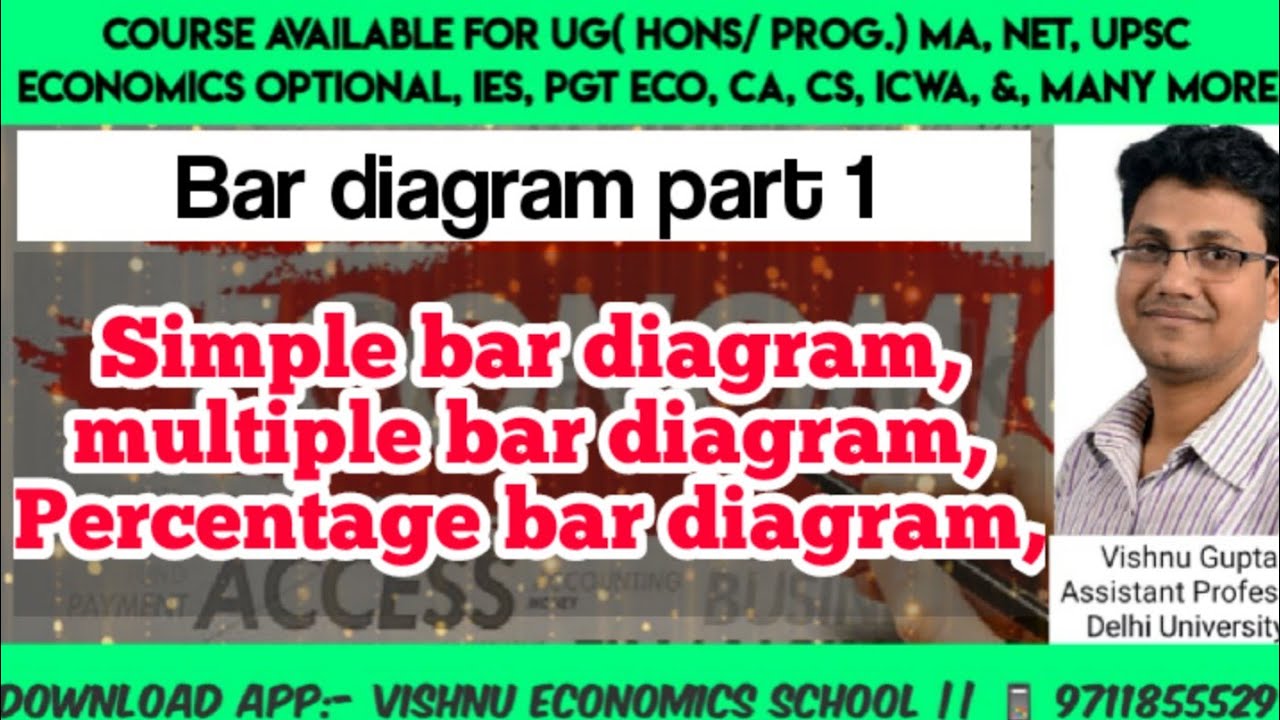 Bar Diagram Part 1 Simple Bar Diagram Multiple Bar Diagram bar-diagram-part-1-simple-bar-diagram-multiple-bar-diagram