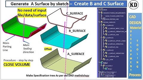 CLASS A TO B CONVERSION CATIA A Surface to B Surface & C CLOSE VOLUME for class +91 9657062890