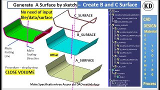 CLASS A TO B CONVERSION CATIA A Surface to B Surface & C CLOSE VOLUME for class +91 9657062890