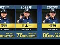 【岸田政権2年目へ】オリックス歴代43年分の年度別成績と順位を並べてみた【プロ野球 岸田護 中嶋聡 西村徳文 福良淳一 仰木彬 岡田彰布 森脇浩司】