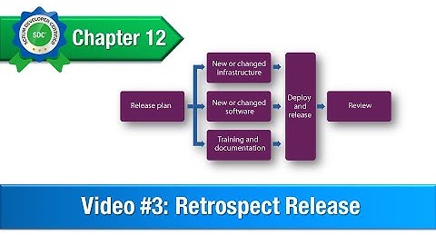 Retrospect Release(Product Owner, Scrum Master, Scrum Team)