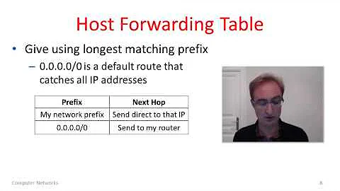 Week 4 - IP forwarding