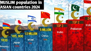 ☪️ Muslim population in Asian countries 2024|Population and percentage|3d Comparison