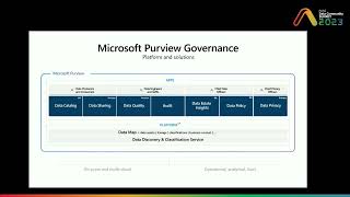 Govern SQL Data Sources with Microsoft Purview