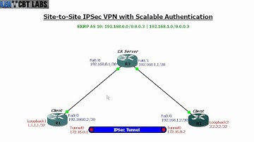 Site to Site IPSec VPN with Scalable Authentication