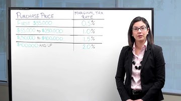 How to Calculate Land Transfer Tax - Mortgage Math #6 with Ratehub.ca