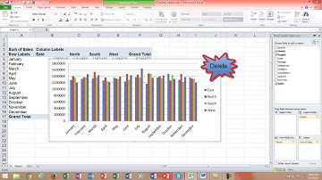 Excel Pivot Table   Part 3  Urdu Tutorials by Irfan Bakaly