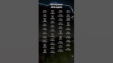 how long initials will be together #initials #initial #foryou #fyp