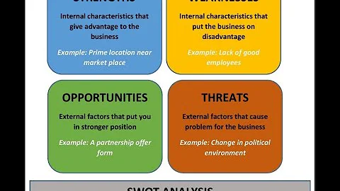 OMM - Business Strategy Topic: SWOT Analysis