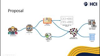 knowledge-based recommender system