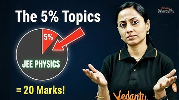 JEE Physics Topic-wise Analysis | Hidden Topics Pakka Marks! [Full Chapter Breakdown]