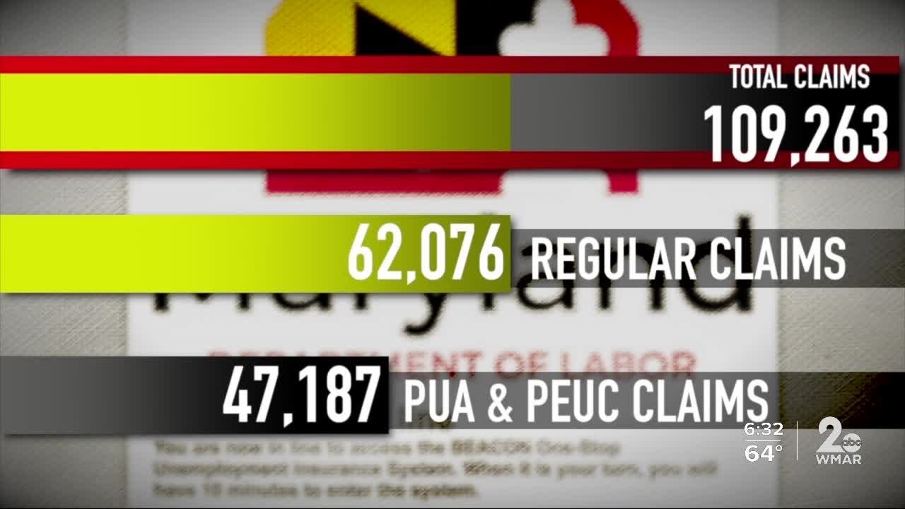 Maryland Senate Committees to hold hearing on unemployment