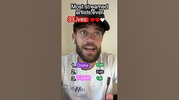 Top 3 most streamed artists EVER #shorts