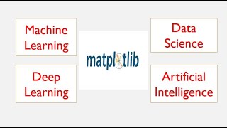 Python Matplotlib Subplots- Machine Learning/Data Science/Deep Learning/Artificial Intelligence