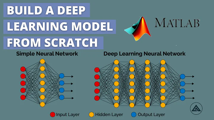 Deep Learning (CNN) - Image Classification Example