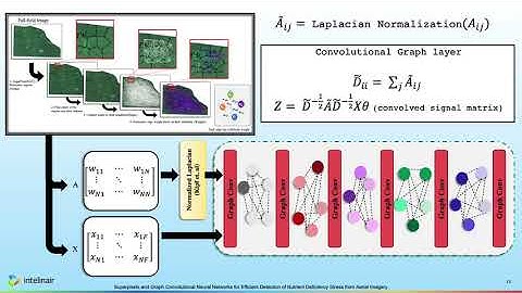 Poster 6: Superpixels & Graph CNN for Efficient Detection of Nutrient Deficiency Stress (Intelinair)