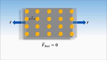 11P09.1 CV 1 Elastic Behaviour of Solids