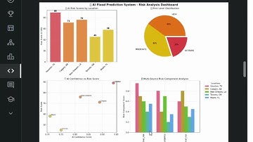 Real-Time Climate Risk Mapping with BigQuery AI Kaggle Hackathon