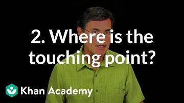 2. Where is the touching point? | Environment modeling | Computer animation | Khan Academy