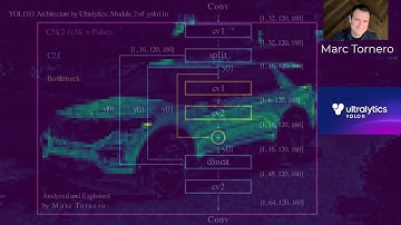 9. C3k2 (F) Feature Refinement Block 1. YOLO11 (YOLOv11) Series