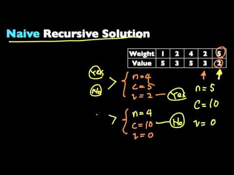 0-1 Knapsack Problem (Dynamic Programming)